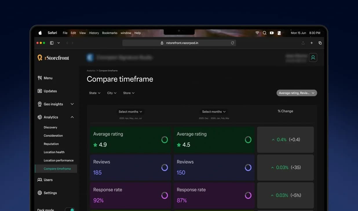 Analytics - Reputation (Dark theme)